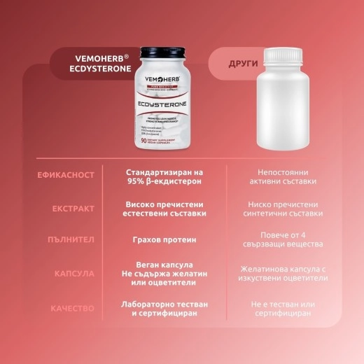 ECDYSTERONE 90caps